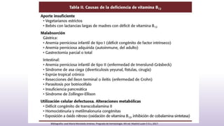 Bibliografia: José María Moraleda Jiménez. Pregrado de hematología. 4th ed. Madrid Luzán 5 D.L; 2017.
 