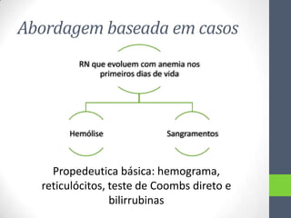 Abordagem baseada em casos
RN que evoluem com anemia nos
primeiros dias de vida

Hemólise

Sangramentos

Propedeutica básica: hemograma,
reticulócitos, teste de Coombs direto e
bilirrubinas

 