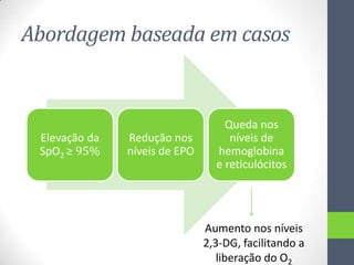 Abordagem baseada em casos

Elevação da
SpO2 ≥ 95%

Redução nos
níveis de EPO

Queda nos
níveis de
hemoglobina
e reticulócitos

Aumento nos níveis
2,3-DG, facilitando a
liberação do O2

 