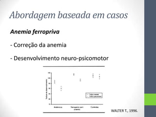 Abordagem baseada em casos
Anemia ferropriva
- Correção da anemia
- Desenvolvimento neuro-psicomotor

WALTER T., 1996.

 
