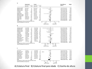 A) Estatura final B) Estatura final para idade C) Ganho de altura

 