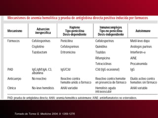 Tomado de Torres G. Medicine 2004; 9: 1269-1276 
