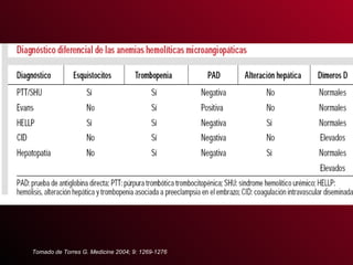 Tomado de Torres G. Medicine 2004; 9: 1269-1276 