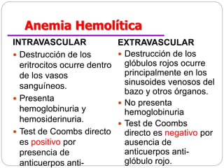 Anemia hemolítica
CAUSAS:
 Alteraciones hereditarias - Lisis
inmunológicas
 Infecciones - Hemorragias
agudas (traumas)
...