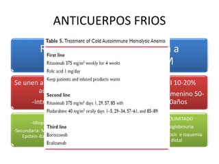 ANTICUERPOS FRIOS 
Reaccionan de forma optima a 
temperaturas inferiores IgM 
Se unen a zonas periféricas del hematíe y 
activan el complemento: 
-Intravascular o extravascular 
-Idiopática 
-Secundaria: Mycoplasmas, 
Epstein-Barr y CMV 
Síndrome anémico 
moderado con ictericia y 
esplenomegalia 
AHAI 10-20% 
Sexo femenino 50- 
60años 
AUTOLIMITADO 
Hemoglobinuria 
Acrocianosis e isquemia 
distal 
 