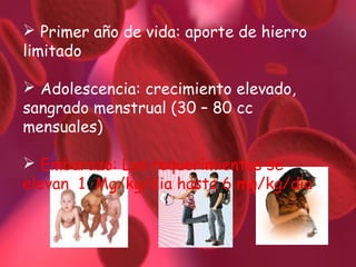  Primer año de vida: aporte de hierro
limitado
 Adolescencia: crecimiento elevado,
sangrado menstrual (30 – 80 cc
mensuales)
 Embarazo: Los requerimientos se
elevan 1 Mg/kg/dia hasta 6 mg/kg/dia

 