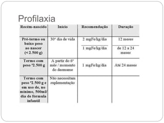 Profilaxia
 