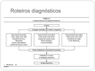 Roteiros diagnósticos
 