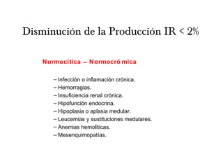 Disminución de la Producción IR < 2%
Normocítica – Normocró mica
– Infeccion o inflamacion cronica.́ ́ ́
– Hemorragias.
– Insuficiencia renal cronica.́
– Hipofuncion endocrina.́
– Hipoplasia o aplasia medular.
– Leucemias y sustituciones medulares.
– Anemias hemoliticas.́
– Mesenquimopatías.
 