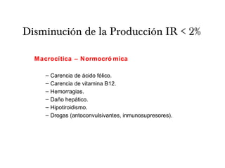 Disminución de la Producción IR < 2%
Macrocítica – Normocró mica
– Carencia de acido folico.́ ́
– Carencia de vitamina B12.
– Hemorragias.
– Dano hepatico.̃ ́
– Hipotiroidismo.
– Drogas (antoconvulsivantes, inmunosupresores).
 