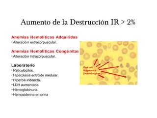 Aumento de la Destrucción IR > 2%
Anemias Hemolíticas Adquiridas
• Alteració n extracorpuscular.
Anemias Hemolíticas Congé nitas
• Alteració n intracorpuscular.
Laboratorio
• Reticulocitos.
• Hiperplasia eritroide medular.
• Hiperbili indirecta.
• LDH aumentada.
• Hemoglobinuria.
• Hemosiderina en orina
 