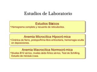 Estudios de Laboratorio
Estudios Básicos
•Hemograma completo y recuento de reticulocitos.
Anemia Microcítica Hipocró mica
•Cinética de fierro, protoporfirina libre eritrocitaria, hemorragia oculta
en deposiciones.
Anemia Macrocítica Normocró mica
•Niveles B12 sérico, niveles ácido fó lico sérico, Test de Schilling,
Estudio de médula ó sea.
 