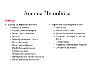 Clínica
• Signos de Hiperdestrucció n
– Palidez e ictericia.
– Espleno y hepatomegalia.
– Heces hipercoloreadas.
– Anemia.
– Hiperbilirrubinemia indirecta.
– Hemoglobinemia.
– Hierro sérico elevado.
– Haptoglobina disminuida.
– LDH aumentada.
– Urobilinó geo aumentado.
– Hemoglobinuria y hemosiderinuria
– GR de sobrevida disminuida
• Signos de Hiperrregeneració n
– Febrículas
– Alteraciones ó seas
– Metabolismo basal aumentado
– Expansió n del espacio medular
ó seo.
– Reticulocitosis
– Hiperplasia eritroblástica medular
– Deficiencia de folatos
Anemia Hemolítica
 