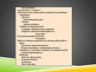 Anemias por deficiencia de Vit B 12 y ácido fólico.pptx