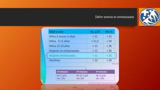 Definir anemia en embarazadas
 
