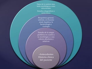 Datos de la médula ósea,
tanto morfológicos como
estructurales
Estudios citogenéticos y
moleculares.
Bioquímica general,
referida a la función
renal, hepática, la
bacteriología y
virología
Estudio de la sangre
periférica en cuanto a
su morfología y a sus
valores absolutos y
relativos
-Antecedentes
Historia clínica
del paciente
 