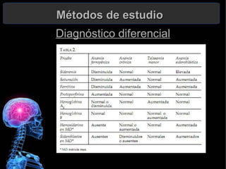 Métodos de estudio Diagnóstico diferencial 