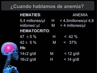 HEMATIES :  ANEMIA 5,4 millones/  l  H  < 4,5millones/  l 4,8 millones/   l  M  < 4 millones/  l  HEMATOCRITO : 47    5 %  H  <  42 %  42     5 %  M  <  37% Hb : 14  2 g/dl  M  < 12 g/dl 16  2 g/dl  H  < 14 g/dl ¿Cuando hablamos de anemia? 