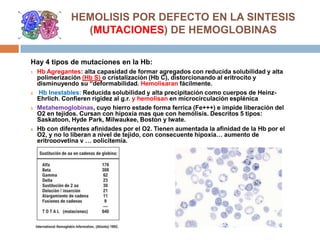 HEMOLISIS POR DEFECTO EN LA SINTESIS
(MUTACIONES) DE HEMOGLOBINAS
Hay 4 tipos de mutaciones en la Hb:
1. Hb Agregantes: alta capasidad de formar agregados con reducida solubilidad y alta
polimerización (Hb S) o cristalización (Hb C), distorcionando al eritrocito y
disminuyendo su “deformabilidad. Hemolisaran fácilmente.
2. Hb Inestables: Reducida solubilidad y alta precipitación como cuerpos de Heinz-
Ehrlich. Confieren rigidez al g.r. y hemolisan en microcirculación esplénica
3. Metahemoglobinas, cuyo hierro estade forma ferrica (Fe+++) e impide liberación del
O2 en tejidos. Cursan con hipoxia mas que con hemólisis. Descritos 5 tipos:
Saskatoon, Hyde Park, Milwaukee, Boston y Iwate.
4. Hb con diferentes afinidades por el O2. Tienen aumentada la afinidad de la Hb por el
O2, y no lo liberan a nivel de tejido, con consecuente hipoxia… aumento de
eritropoyetina y … policitemia.
 