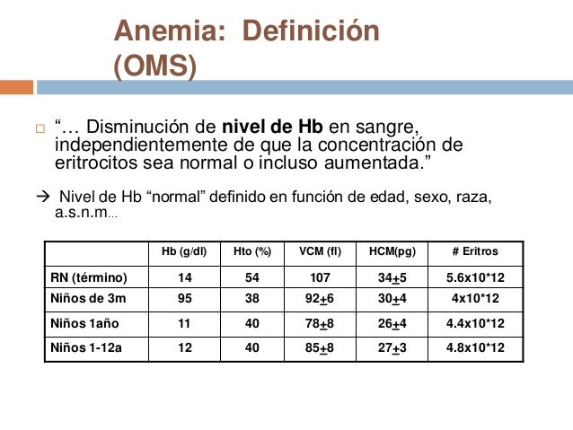 hemoglobin levels chart