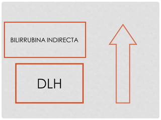 BILIRRUBINA INDIRECTA
DLH
 