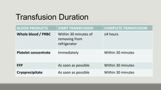 Discard unit if this period is exceeded
BLOOD PRODUCTS START TRANSFUSION COMPLETE TRANSFUSION
Whole blood / PRBC Within 30 minutes of
removing from
refrigerator
≤4 hours
Platelet concentrate Immediately Within 30 minutes
FFP As soon as possible Within 30 minutes
Cryoprecipitate As soon as possible Within 30 minutes
Transfusion Duration
 