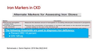 Iron Markers in CKD
Bahrainwala J. Semin Nephrol. 2016 Mar;36(2):94-8
The following thresholds are used to diagnose iron deficiency:
● Percent HRC >6 percent
● CHr <29 pg
Am J Kidney Dis. 2016 Apr;67(4):548-58
 