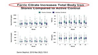 Semin Nephrol. 2016 Mar;36(2):130-5
 