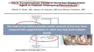 This mode of iron delivery provides smaller amounts of iron over hours
compared with supplementation IV, which may help avoid oxidative
toxicity
Semin Nephrol. 2016 Mar;36(2):124-9
 