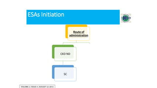 Initiation Dose
EPO α and 
20-50 units/kg 3 times/week
(I.V. dosage must be 20-30% higher than S.C. dosage)
Darbepoetin alfa
0.45 g/kg once weekly
or
0.75 g/kg once every two weeks
(S.C. or IV)
Methoxy polyethylene glycol-
epoetin beta
0.6mcg (600ng)/kg every two weeks
(S.C. or IV)
ESAs Initiation
Route of
administration
CKD ND
SC
CKD 5HD
IV or SC
 