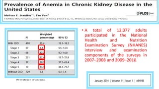 • A total of 12,077 adults
participated in the National
Health and Nutrition
Examination Survey (NHANES)
interview and examination
components of the surveys in
2007–2008 and 2009–2010.
 
