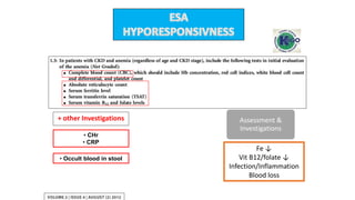 ESAs
Hyporesponsiveness
Assessment &
Investigations
Treat the casue
• CHr
• CRP
+ other Investigations
Fe ↓
Vit B12/folate ↓
Infection/Inflammation
Blood loss
• Occult blood in stool
 