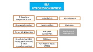 ESAs
Hyporesponsiveness
Assessment &
Investigations
Treat the casue
↑ Blood loss
dialysis line & filter
Hyperparathyroidism
Hemolysis (high LDH,
unconjugated bilirubin)
& other
hemoglobinopathies
Hypothyroidism
Underdialysis
Serum Alb & Nutrition ACE-I/ARB
(for CKD ND)
BM biopsy
Pure Red Cell Aplasia
(PRCA)
Non-adherence
Malignancy
 