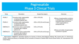 Peginesatide
Phase 3 Clinical Trials
 