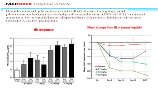 Hb response
Mean change from BL in serum hepcidin
 