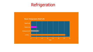 Refrigeration
Room Temperature Shelf Life
0
5
7
31
0 5 10 15 20 25 30 35
Darbepoetin alfa
Epoetin beta
Epoetin alfa
Days
C.E.R.A.
 