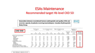 CKD 5HD
ESAs Maintenance
Recommended target Hb level CKD 5D
 