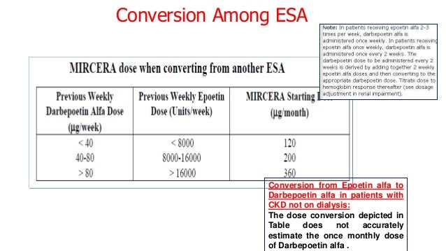 Anemia where we stand