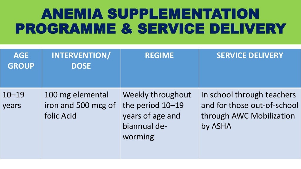 WEEKLY IRON AND FOLIC ACID SUPPLEMENTATION GUIDELINE (WIFS)