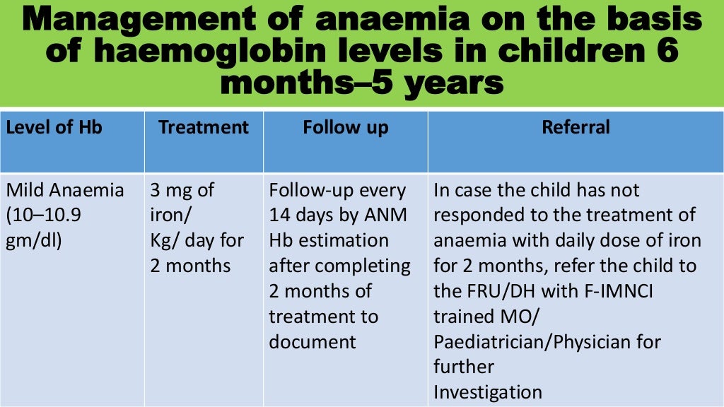 WEEKLY IRON AND FOLIC ACID SUPPLEMENTATION GUIDELINE (WIFS)