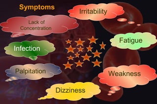Infection
Lack of
Concentration
Weakness
Irritability
Palpitation
Fatigue
Dizziness
Symptoms
 