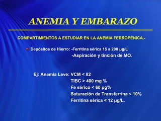 COMPARTIMIENTOS A ESTUDIAR EN LA ANEMIA FERROPÉNICA.-
Depósitos de Hierro: -Ferritina sérica 15 a 200 μg/L
-Aspiración y tinción de MO.
Ej: Anemia Leve: VCM < 82
TIBC > 400 mg %
Fe sérico < 60 μg%
Saturación de Transferrina < 10%
Ferritina sérica < 12 μg/L.
ANEMIA Y EMBARAZO
 