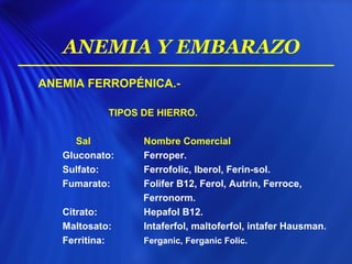ANEMIA FERROPÉNICA.-
TIPOS DE HIERRO.
Sal Nombre Comercial
Gluconato: Ferroper.
Sulfato: Ferrofolic, Iberol, Ferin-sol.
Fumarato: Folifer B12, Ferol, Autrin, Ferroce,
Ferronorm.
Citrato: Hepafol B12.
Maltosato: Intaferfol, maltoferfol, intafer Hausman.
Ferritina: Ferganic, Ferganic Folic.
ANEMIA Y EMBARAZO
 