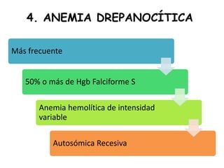 4. ANEMIA DREPANOCÍTICA
Más frecuente
50% o más de Hgb Falciforme S
Anemia hemolítica de intensidad
variable
Autosómica Recesiva
 