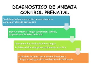 DIAGNOSTICO DE ANEMIA
CONTROL PRENATAL
Se debe priorizar la detección de anemia por su
conocida y elevada prevalencia
Signos y síntomas: fatiga, sudoración, cefalea,
palpitaciones, frialdad de la piel
Determinar los niveles de HB en sangre.
Se debe solicitar siempre una biometria a las 28 s
El nivel de ferritina serica. Niveles inferiores a
15mg/L son diagnosticos establecidos de deficiencia
 