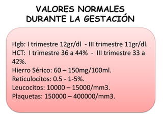 Hgb: I trimestre 12gr/dl - III trimestre 11gr/dl.
HCT: I trimestre 36 a 44% - III trimestre 33 a
42%.
Hierro Sérico: 60 – 150mg/100ml.
Reticulocitos: 0.5 - 1-5%.
Leucocitos: 10000 – 15000/mm3.
Plaquetas: 150000 – 400000/mm3.
VALORES NORMALES
DURANTE LA GESTACIÓN
 
