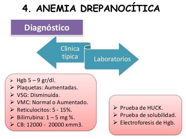 Anemia y embarazo.2016