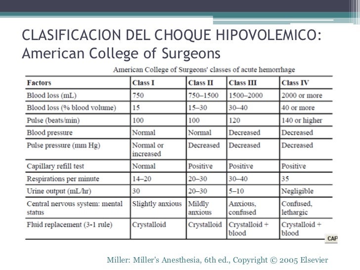 Anemia y hemoterapia