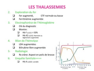 LES THALASSEMIES
2. Exploration du fer
 Fer augmenté, CTF normale ou basse
 Ferritinémie augmentée
3. Electrophorèse de l’Hémoglobine
 Clé du diagnostic
 Montre:
 Hb F (22) > 50%
 Hb A2 (22): Normale ou
légèrement augmentée
4. Bilan de l’hémolyse
 LDH augmentées
 Bilirubine libre augmentée
5. Radiologie
 Rx crâne: Aspect en poils de brosse (état évolué)
6. Enquête familiale++++
 Hb A (22): variable
 
