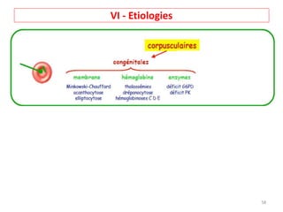 VI - Etiologies
58
 